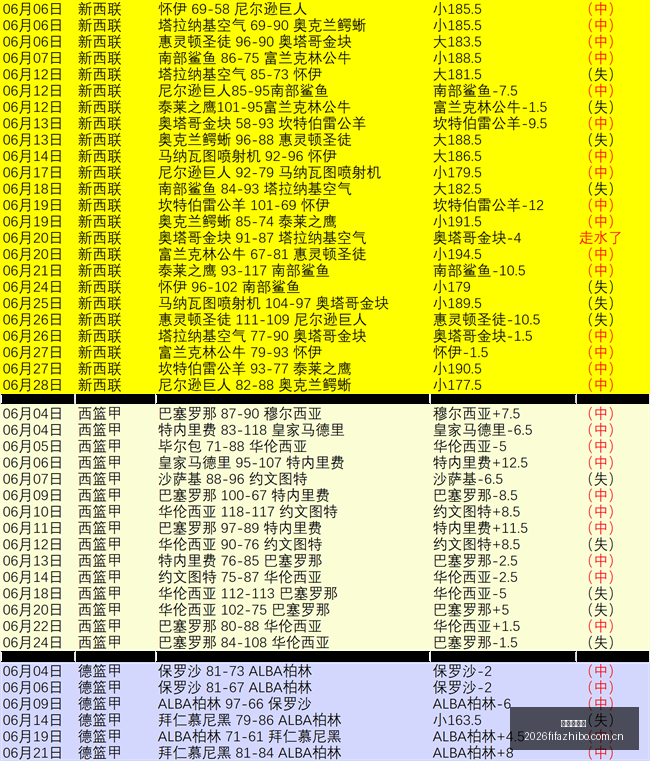数据深度解,信心赛事有,看头,世界杯直播,世界杯足球直播,足球赛事直播平台,世界杯比赛资讯,足球赛事信息